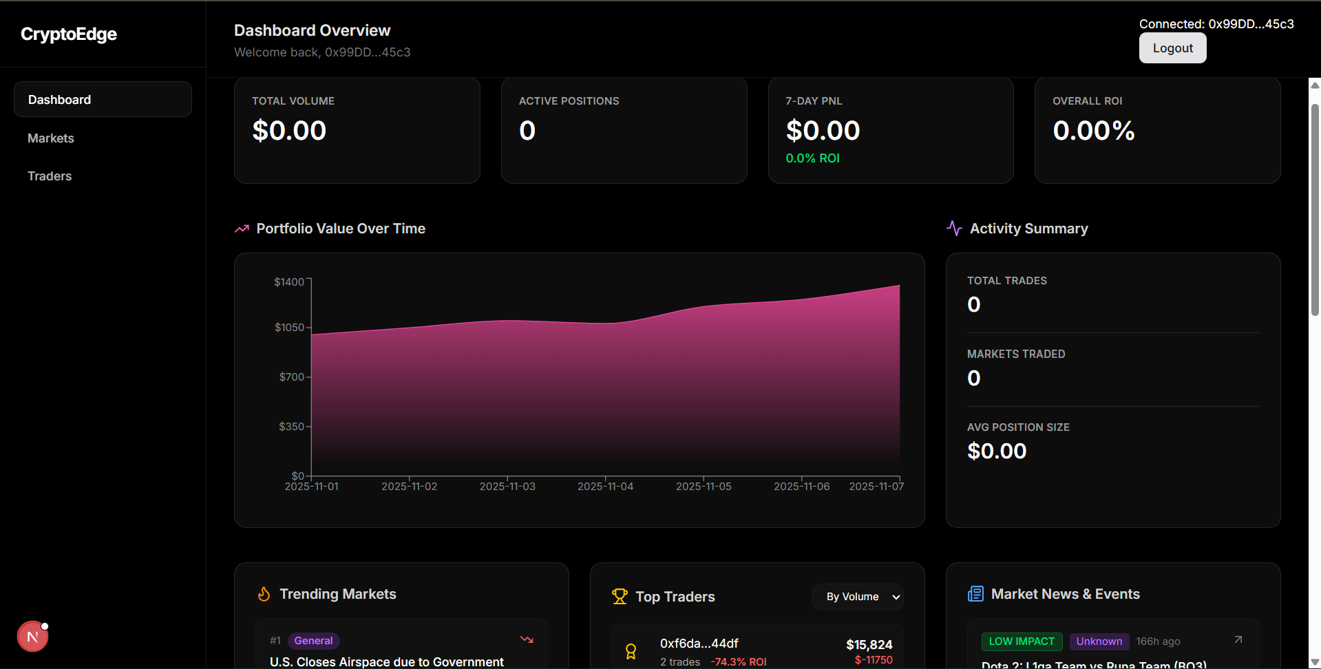 Dashboard preview